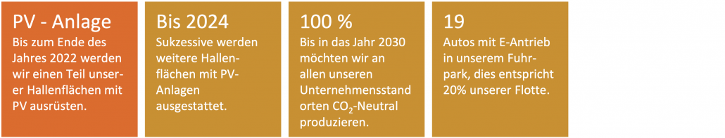 Grafik_Umweltschutz