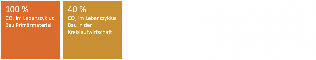 Grafik_mehr ressourcenschutz