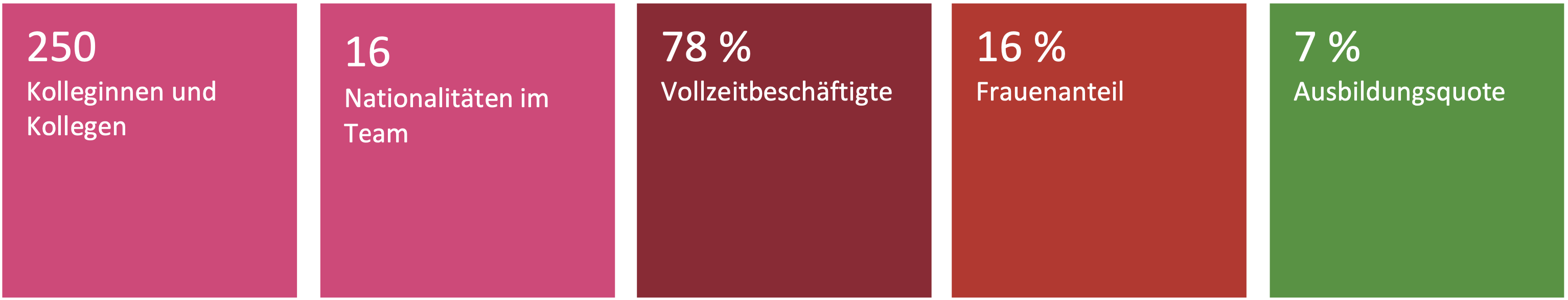 Grafik_soziala_Verantwortung
